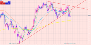 トレンドラインについて！